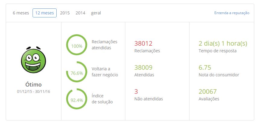 é confiavel comprar na netshoes